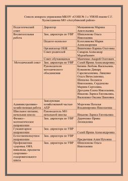 Список аппарата управления школы