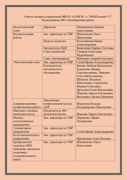 Список аппарата управления школы